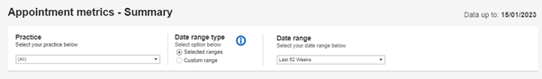 Appointment metrics summary screen