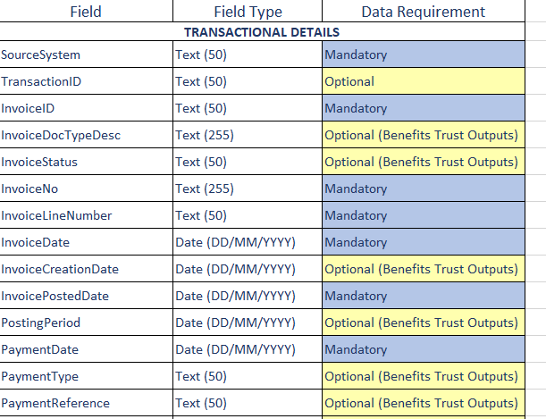 Data collection template, data requirements guidance tab
