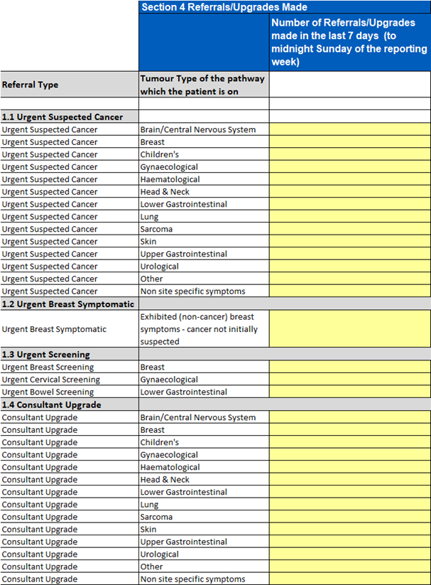 referrals upgrades made