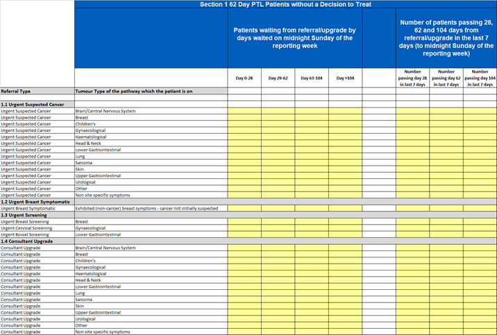 section1 day PTL patients without a decision to treat
