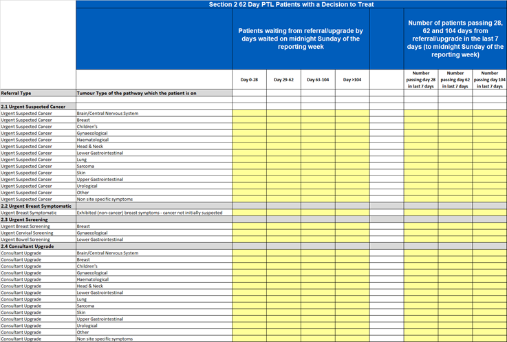 section 2 62 day PRL patients with decision to treat