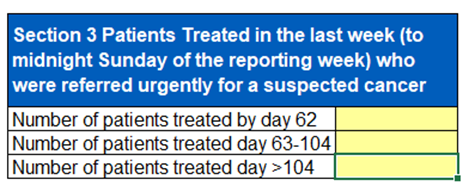 section 3 patients treated in the last week to midnight Sunday of the reporting week who were referred urgently for a suspected cancer