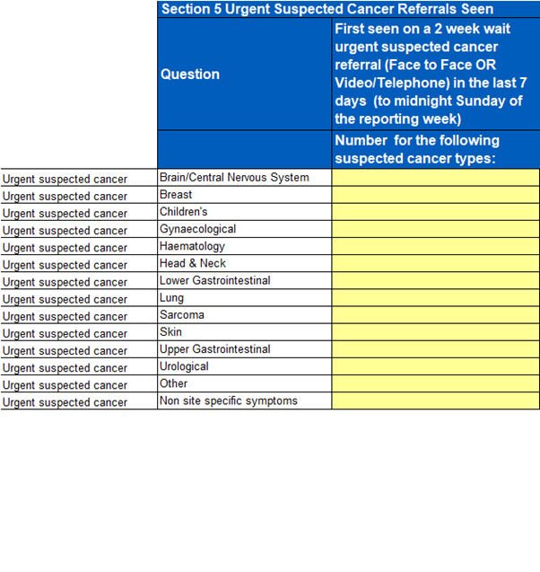 urgent suspected cancer referrals seen table