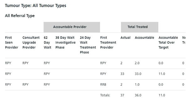 tumour types all tumour types screen