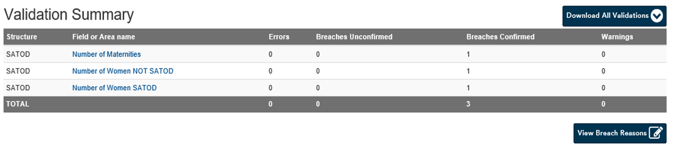 Image of Validation Summary screen
