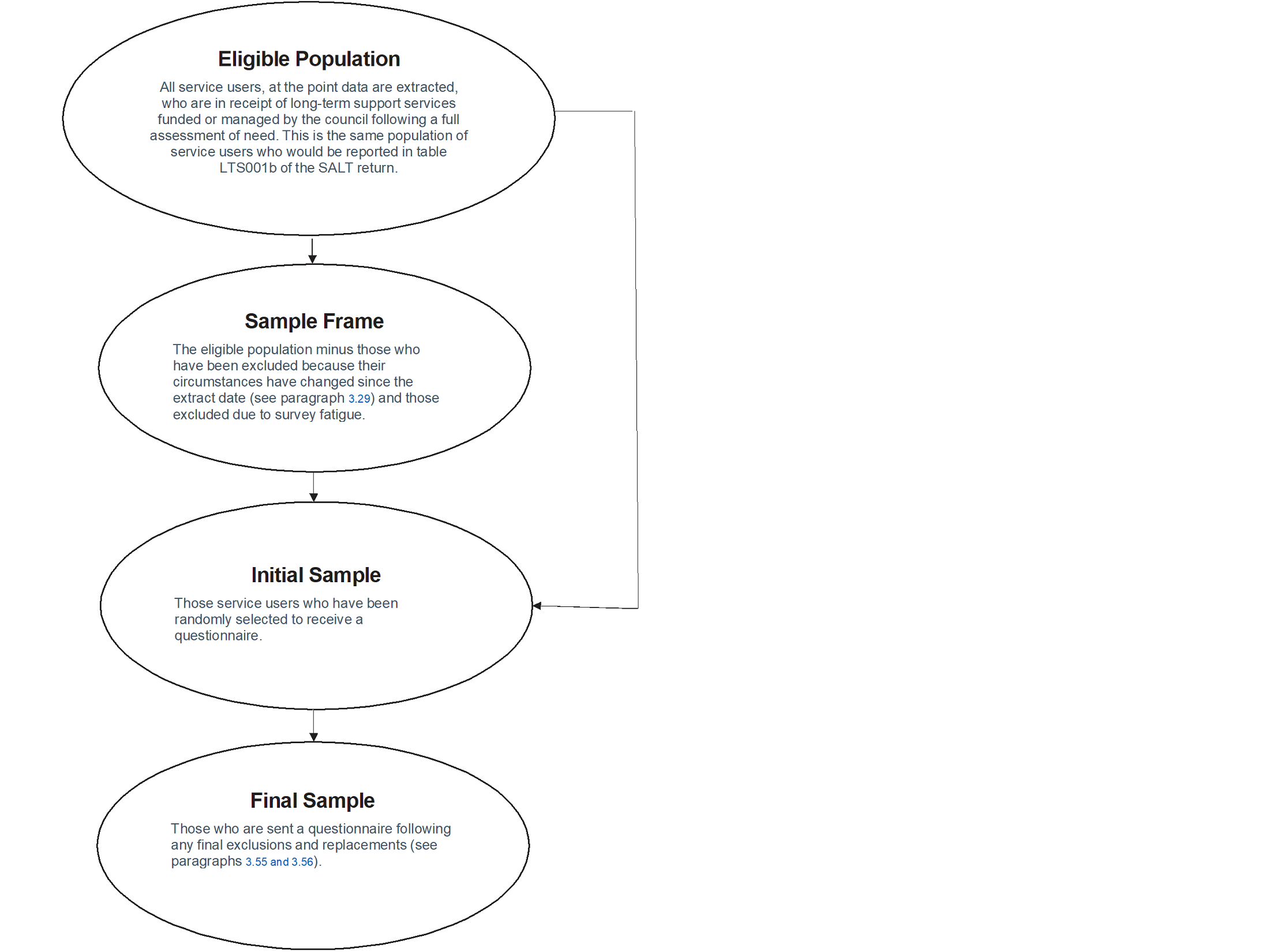 Path from eligible population to final sample