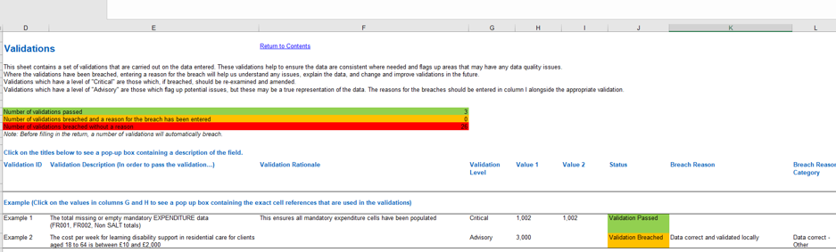 The validations carried out on submitted data