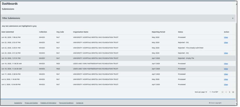 image of a SDCS Cloud dashboard
