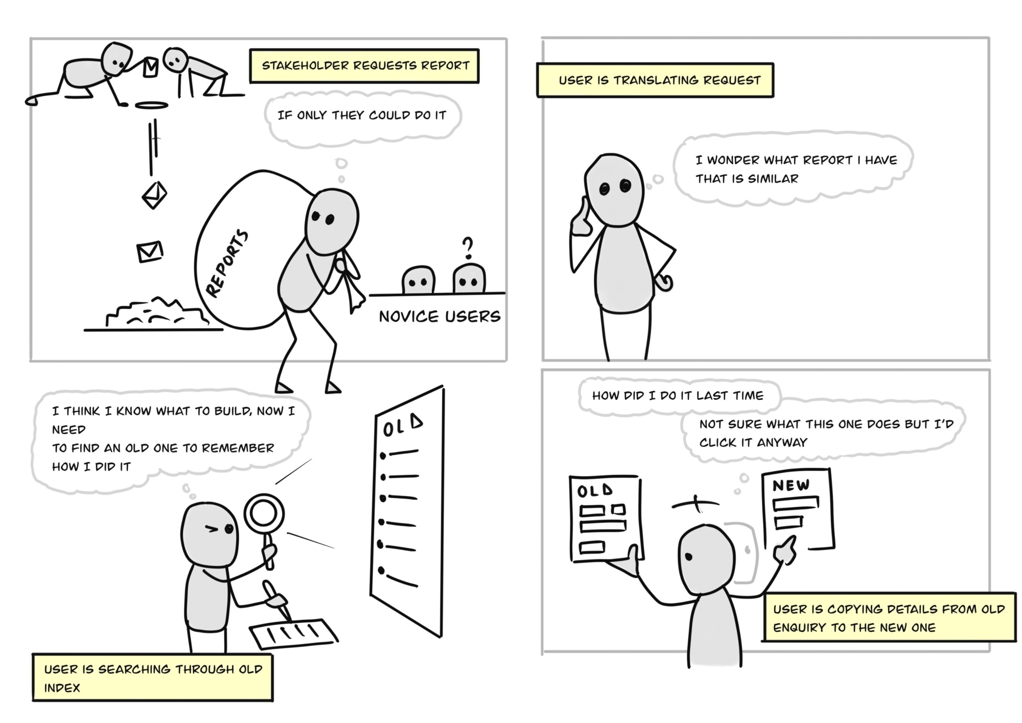 A storyboard of how the user went about creating reports in the cervical screening system.