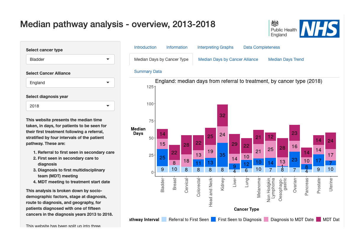 Decorative image of the cancer median pathways dashboard