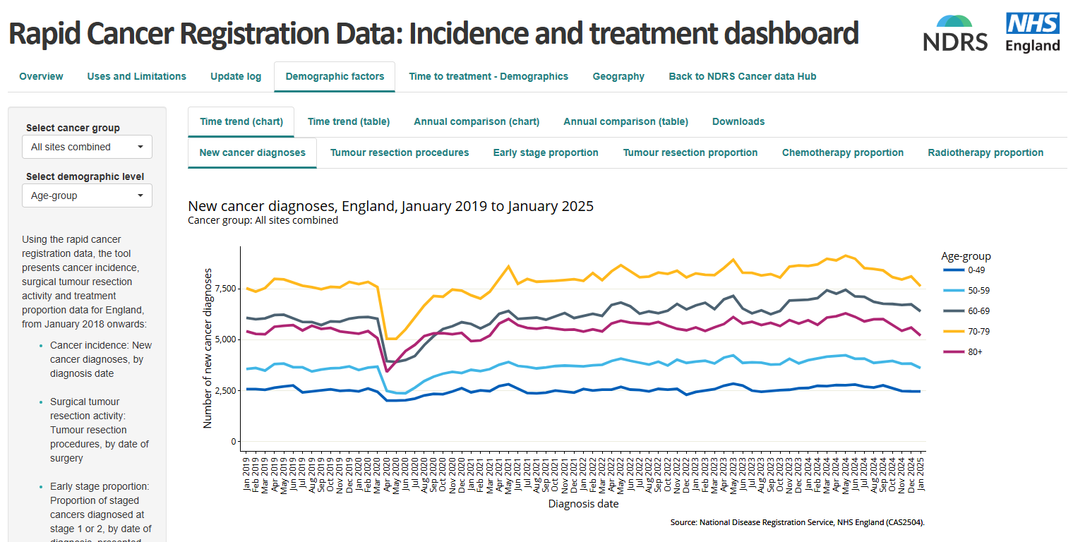 Example image of public-access RCRD dashboard.