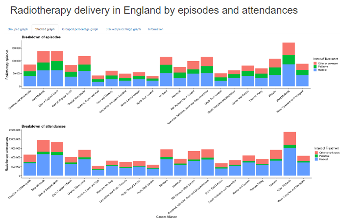 Example of RTDS delivery dashboard