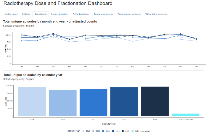Example of RTDS dashboard