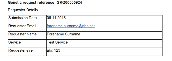 Example table showing format the automated email response will take