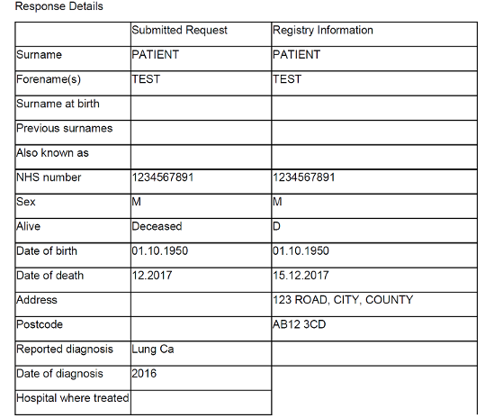 Example table showing format the automated email response will take