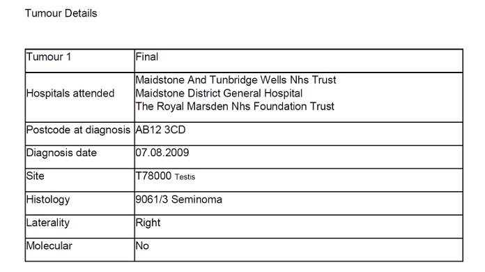 Example table showing format the automated email response will take