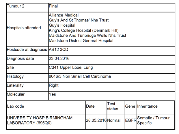 Example table showing format the automated email response will take