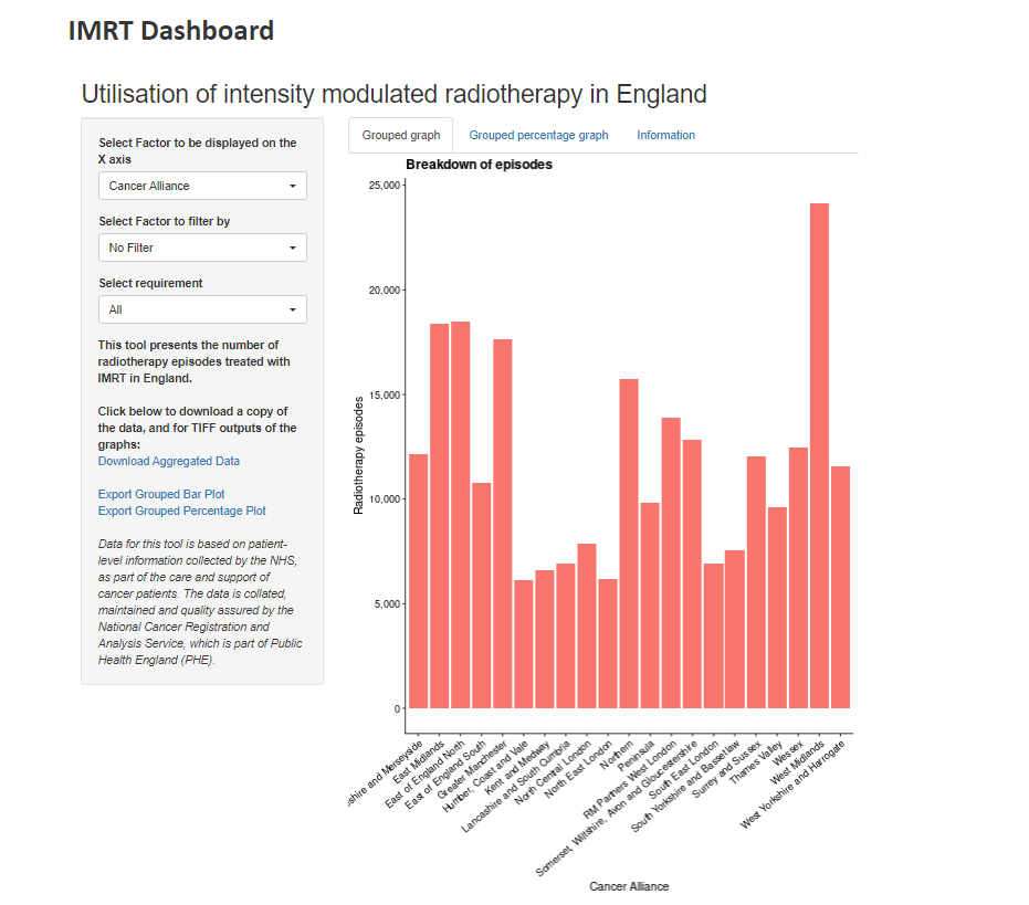 Decorative image of the IMRT dashboard