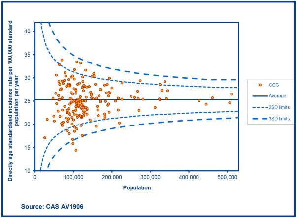 Screenshot of ovary, fallopian tube and primary peritoneal carcinomas: directly  age standardised incidence rates by CCG, 2015 to 2017.