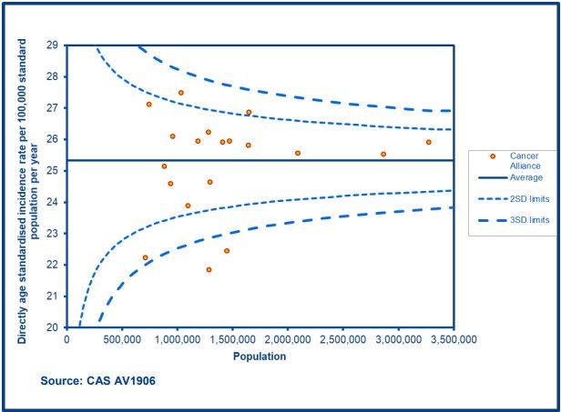 Screenshot of ovary, fallopian tube and primary peritoneal carcinomas: directly age  standardised incidence rates by Cancer Alliance, 2015 to 2017
