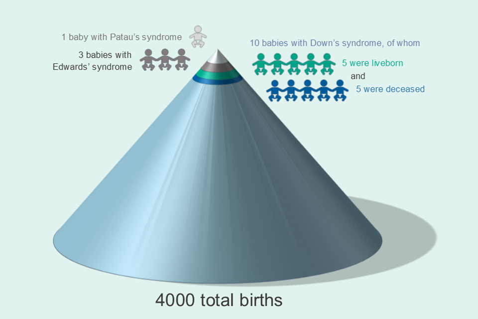 Infographic containing data. The same data is provided above the image