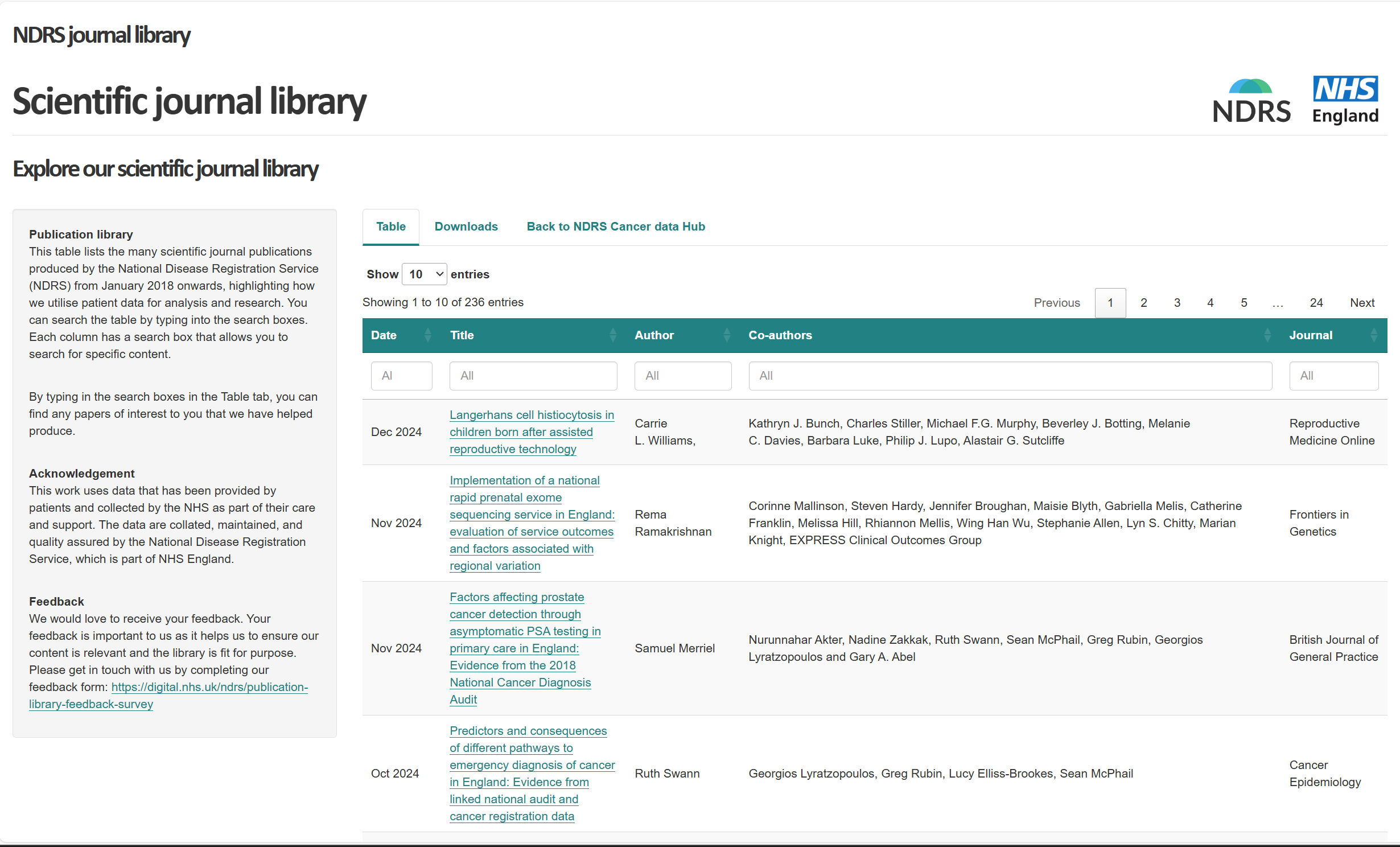 example of publication library table
