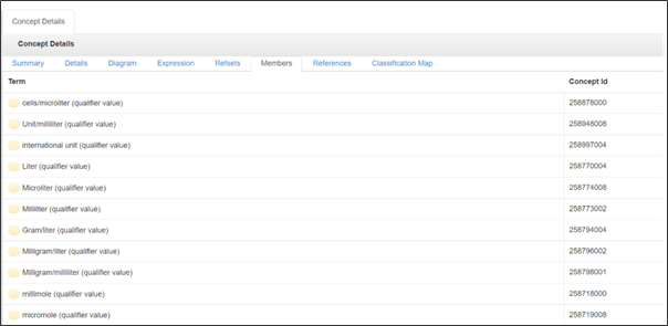 Search screen for Unit of Measurement in Termbrowser