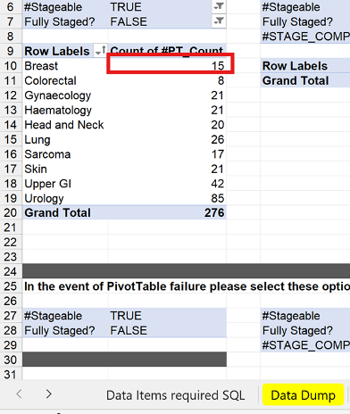 Screenshot of a pivot table tab from Other Systems COSD excel spreadsheet