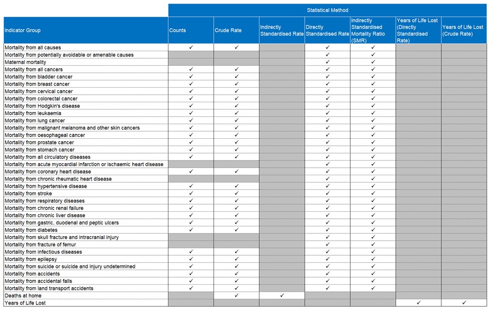 Consultation 2022 - Appendix B