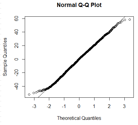Figure E4: Associate dentists, normal quantile plot of residuals for average ‘motivation index’, England, 2022/23