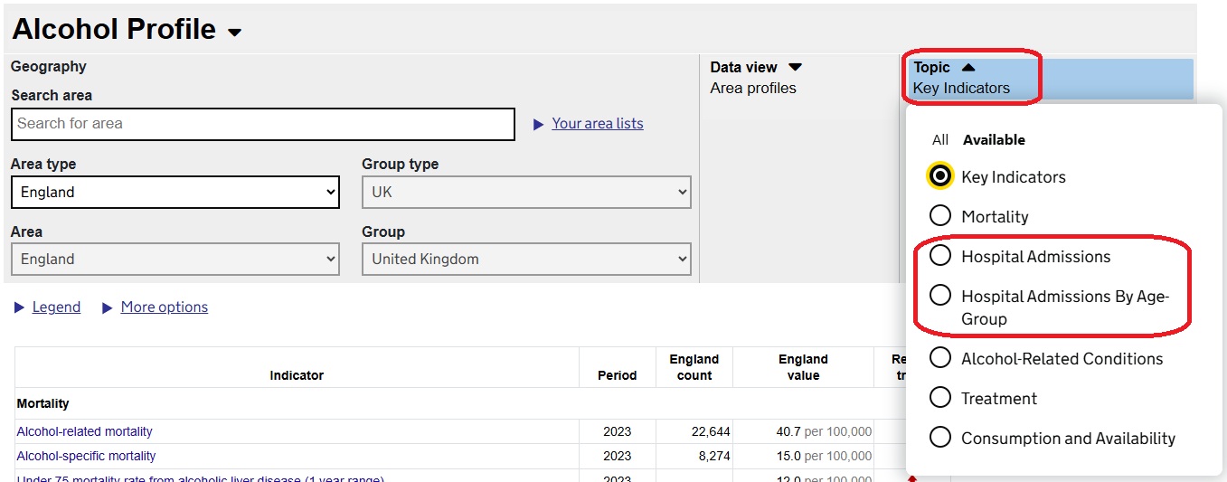 The image shows how two types of Hospital Admissions data ("Hospital Admissions" and "Hospital Admissions By Age-Group") that are available by filtering on "Key Indicators".