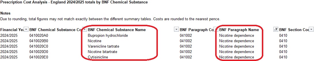Filtering on "Nicotine dependence" illustration