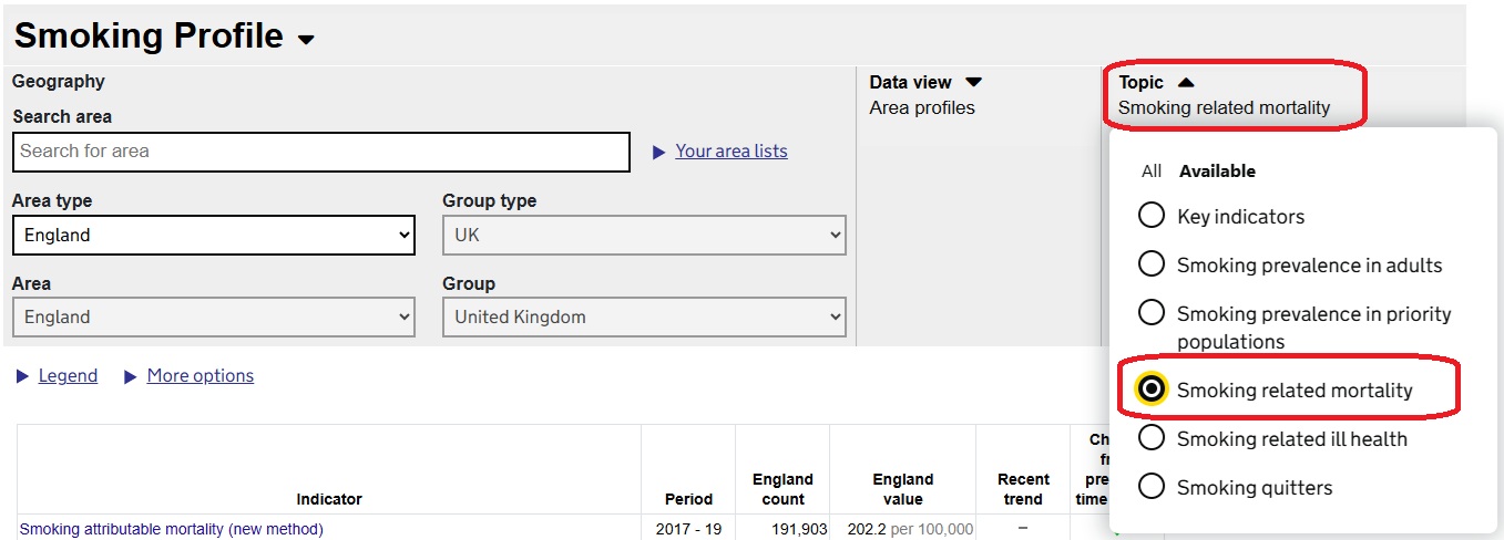 The image shows how select the Mortality indicators within Fingertips.