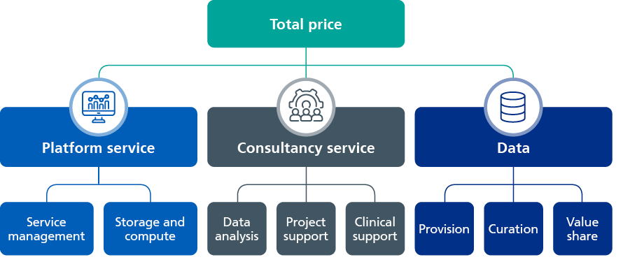 NHS Research SDE Network pricing model