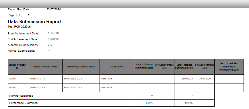Screenshot of CQRS 'Data Submission Report'