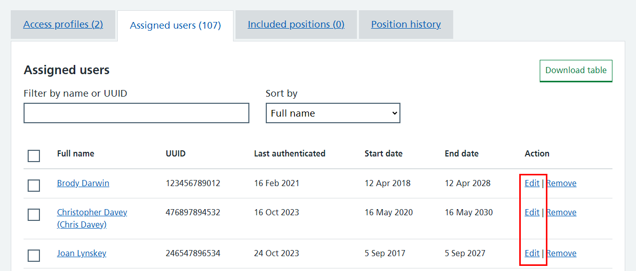 CIM position details assigned users edit links highlighted
