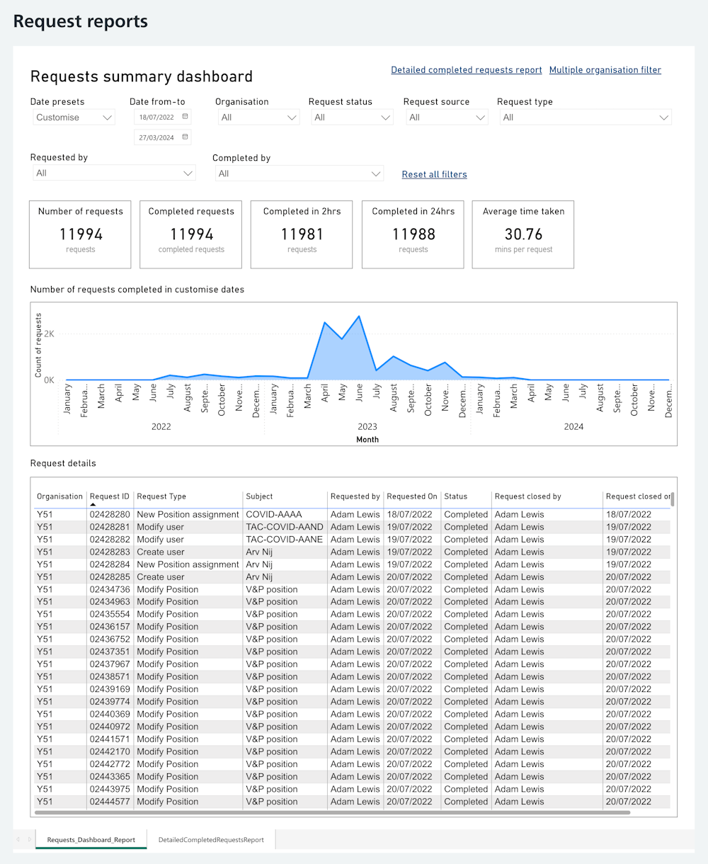 CIM request reports release 5.56