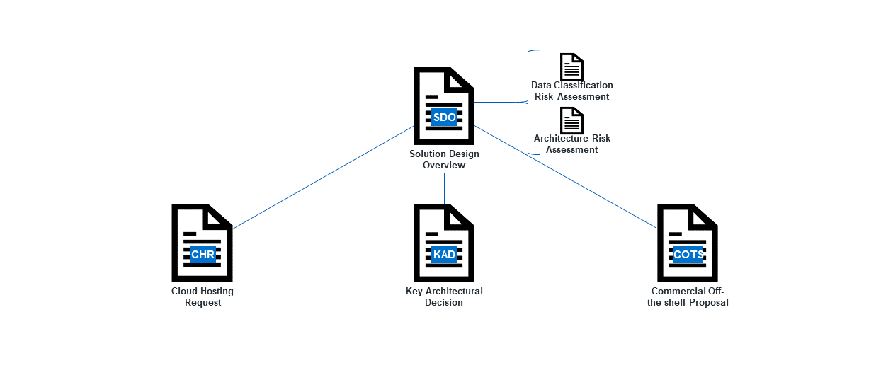 TRG documentation