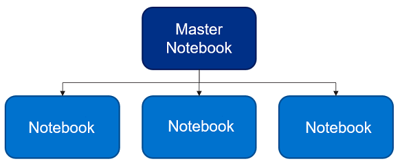 Master notebooks