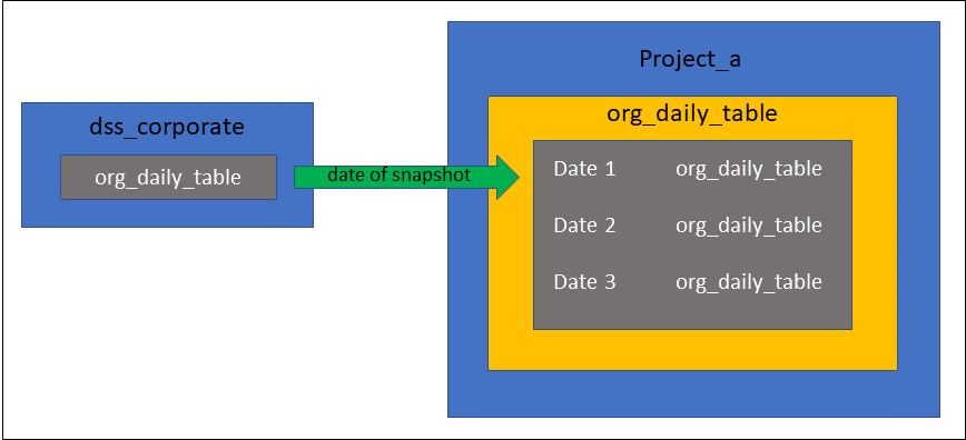 reproducing results 5