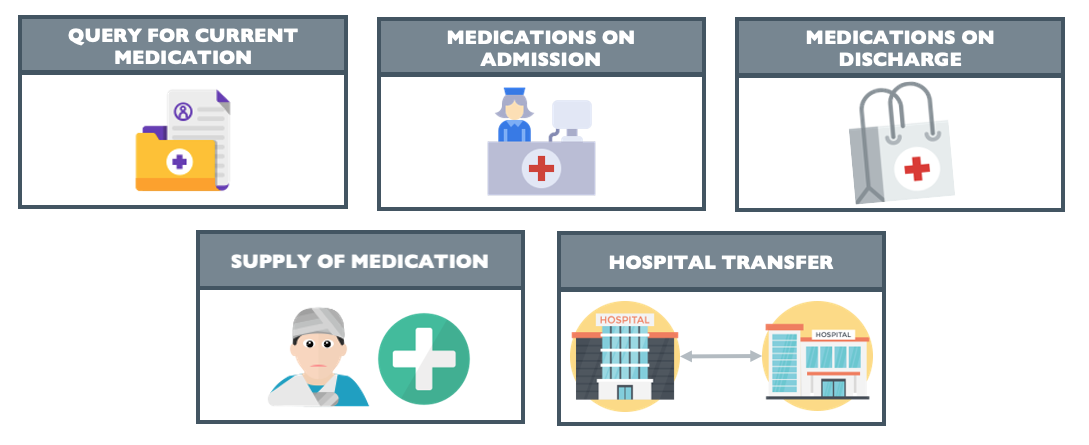 Challenges for digital medicines suppliers