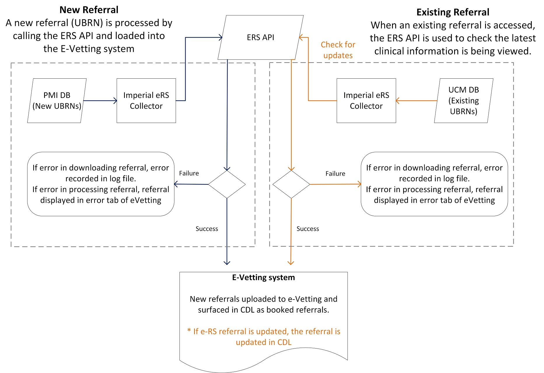 e-RS API case study image