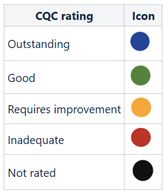 new CQC rating colours 