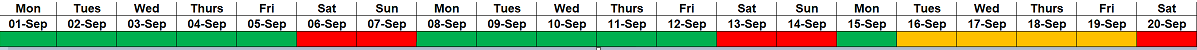 Calendar view displaying the date range covered in the example which  are presented with colour coded fields