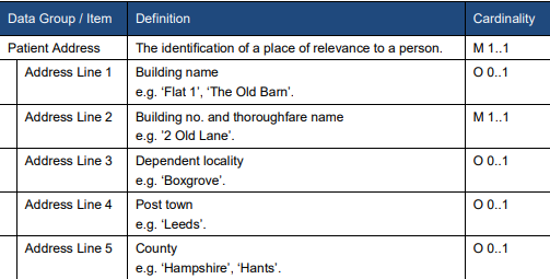 Image of how address fields should look