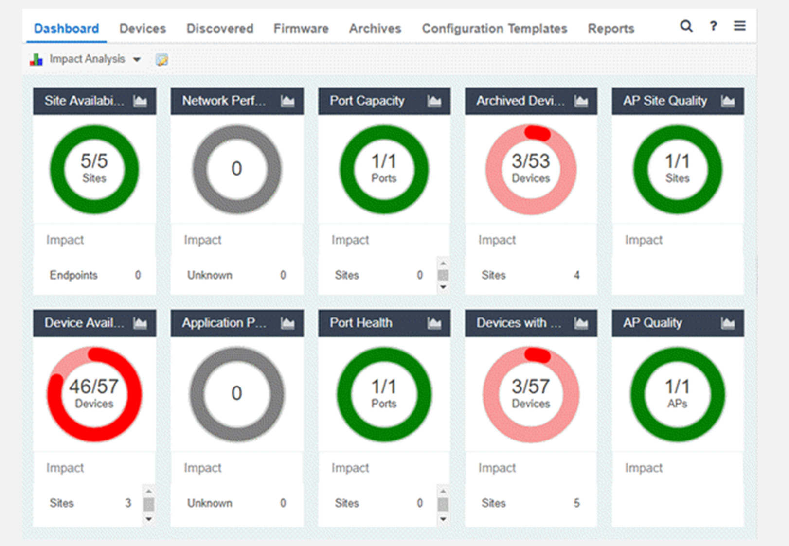 Extreme Analytics Dashboard. Source: Extreme Networks