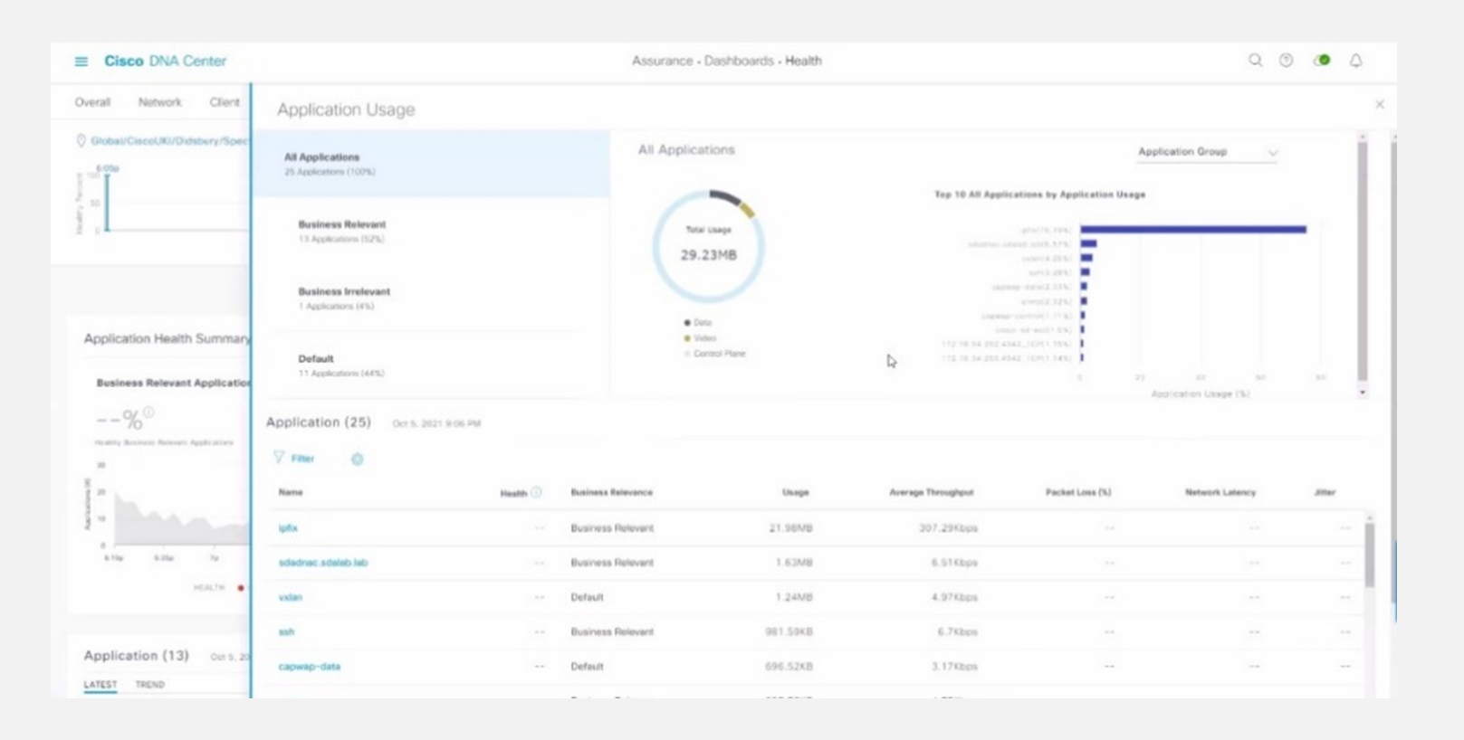 Cisco Catalyst Centre, Application Usage