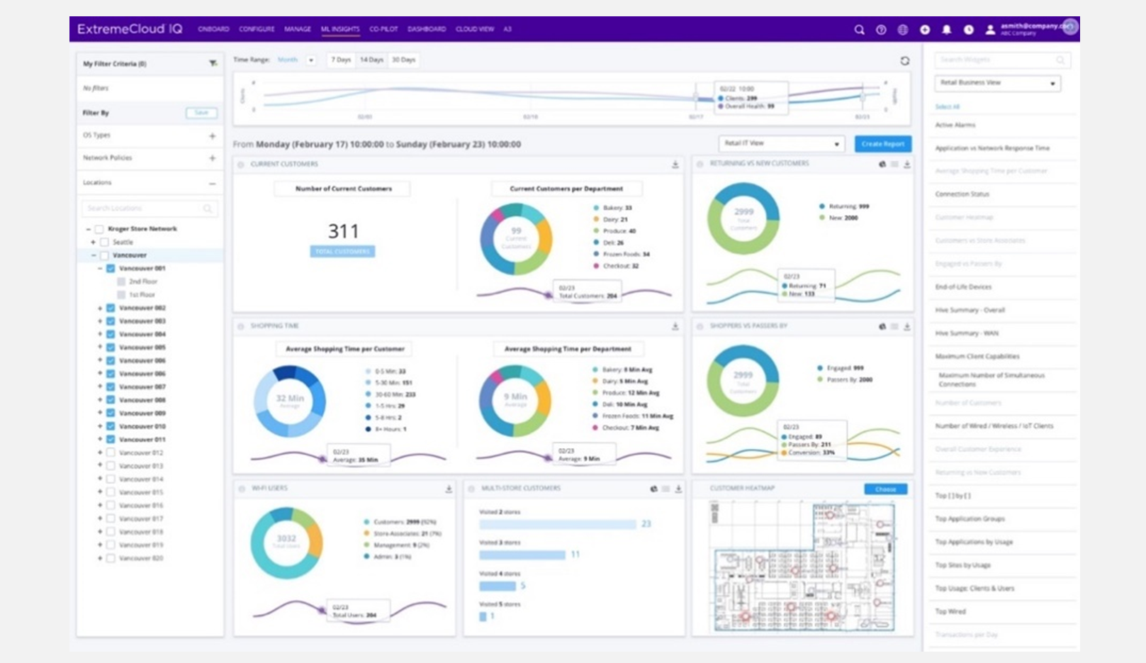ExtremeCloud IQ Network Management Platform.