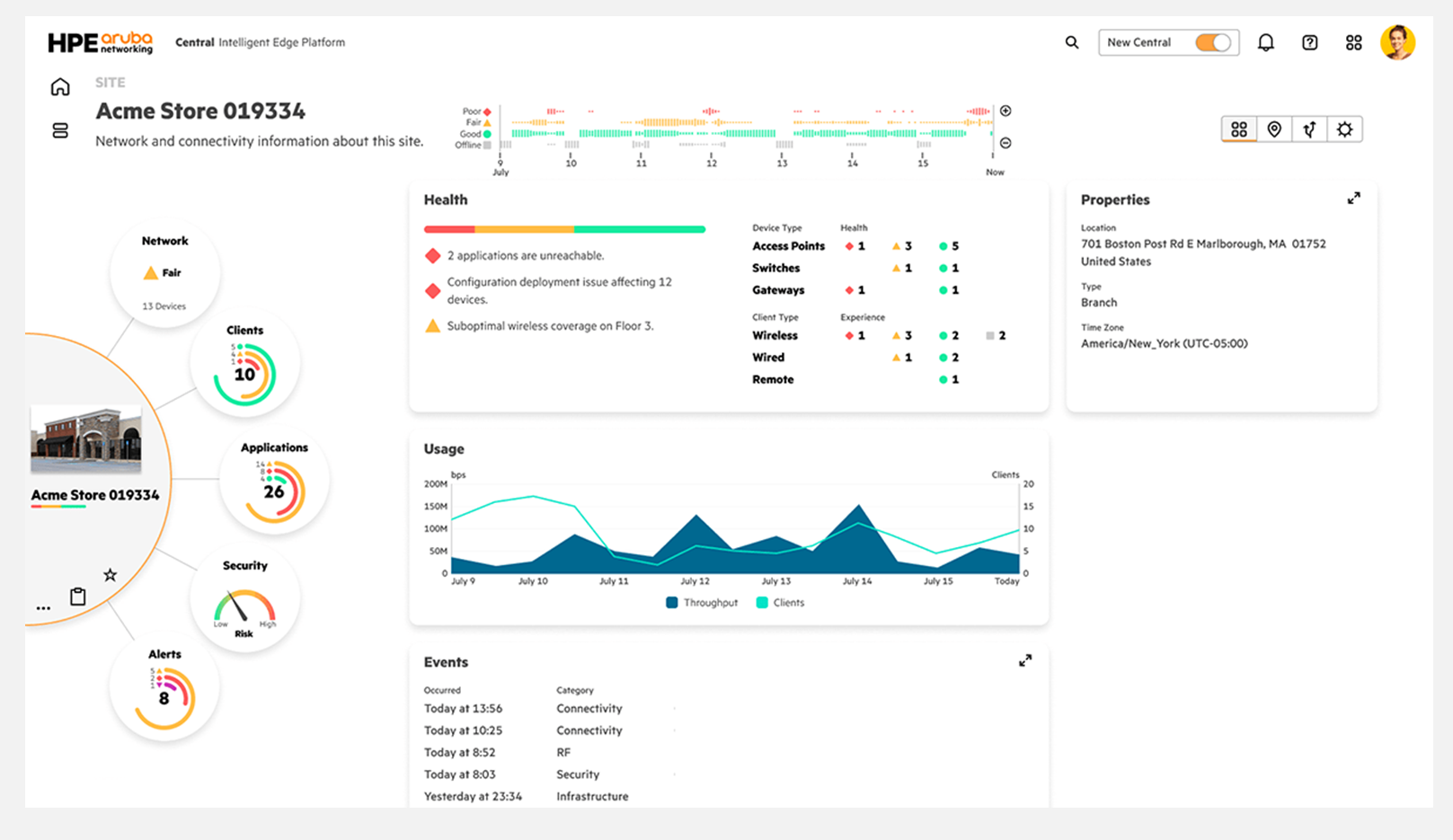 HPE Aruba Networking Central. Source