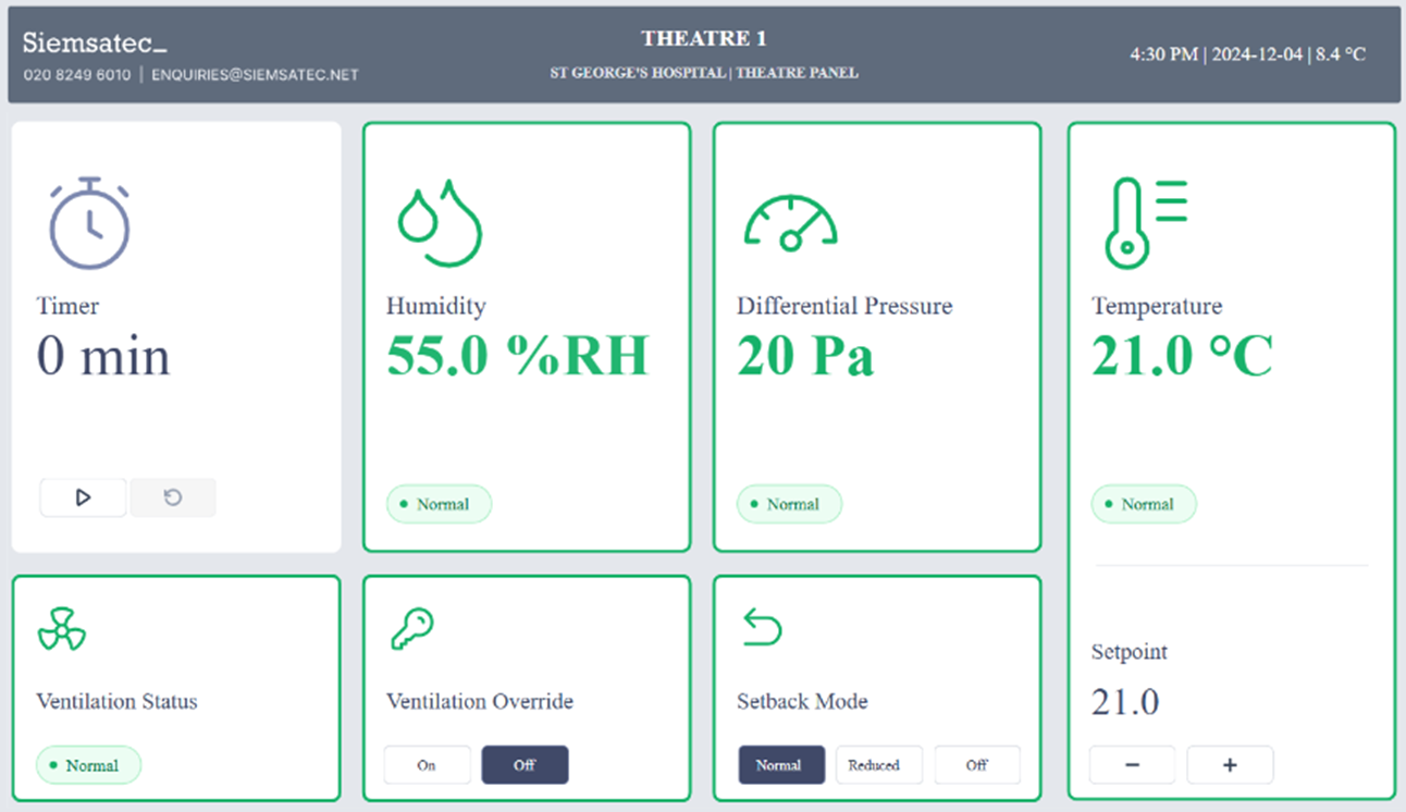 St George's Hospital - example theatre dashboard view